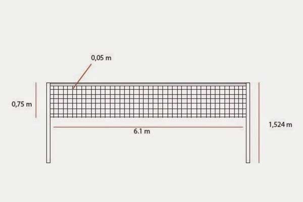 Detail Gambar Net Bulutangkis Nomer 10
