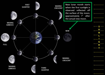 Detail Gambar New Lunar Nomer 29