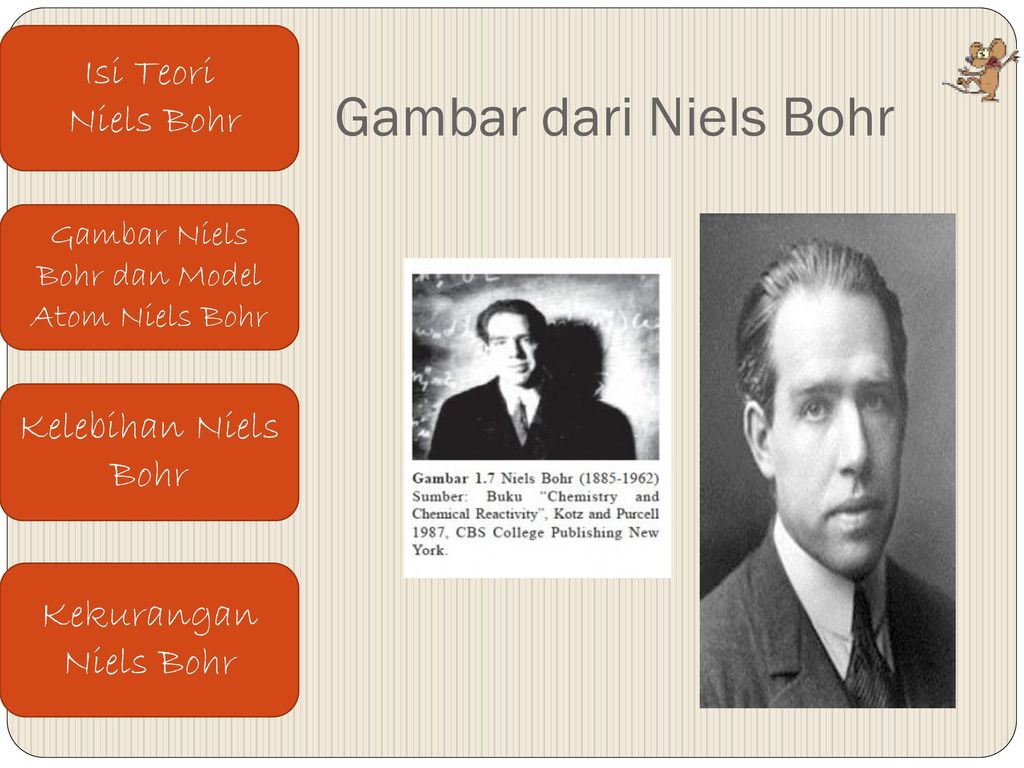 Detail Gambar Niels Bohr Nomer 26