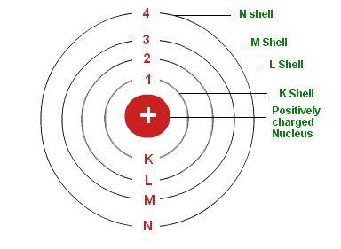 Detail Gambar Niels Bohr Nomer 30
