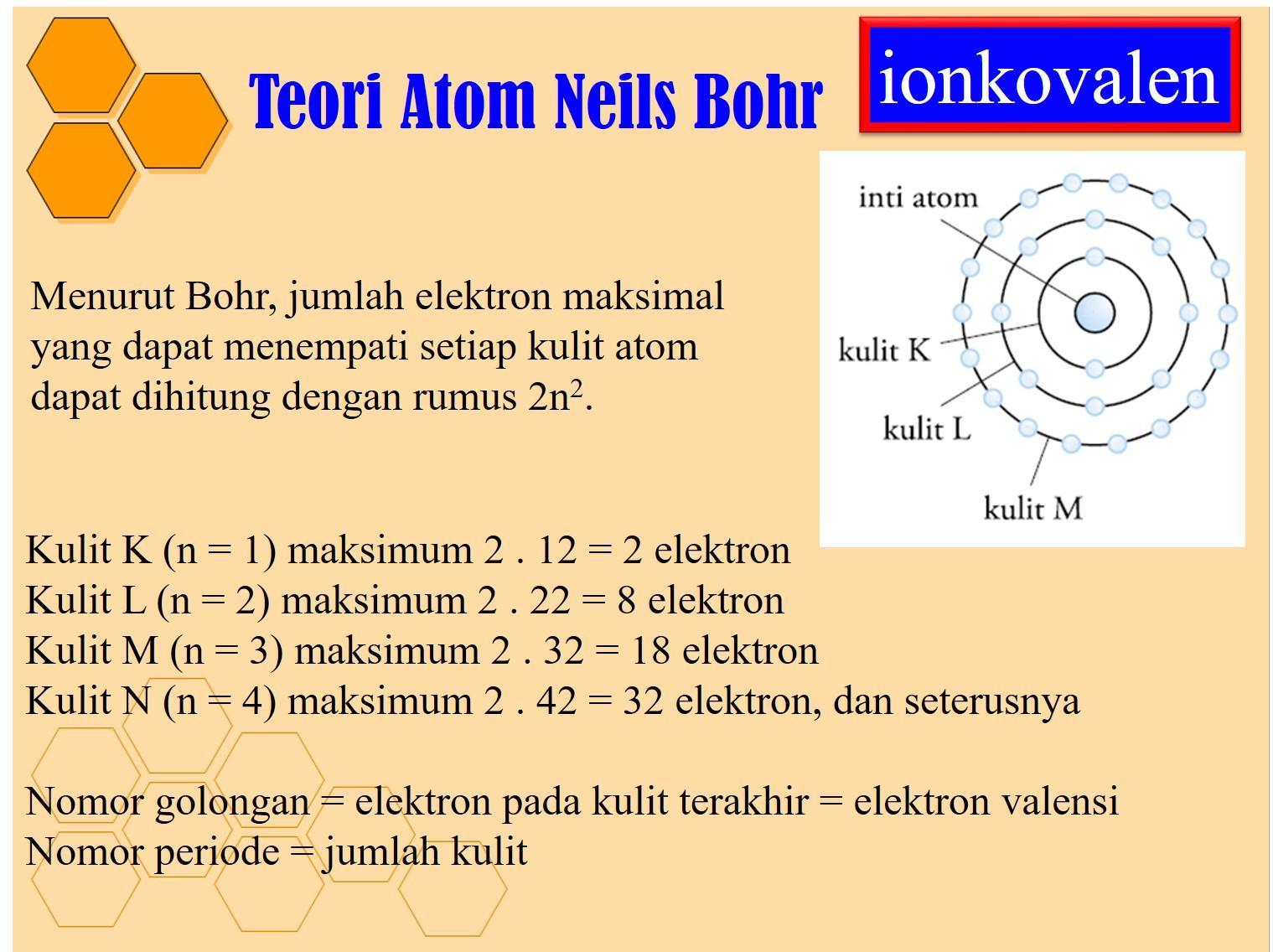 Detail Gambar Niels Bohr Nomer 40