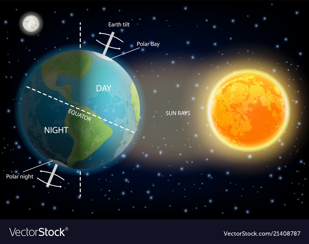 Detail Gambar Nigh And Day Nomer 8