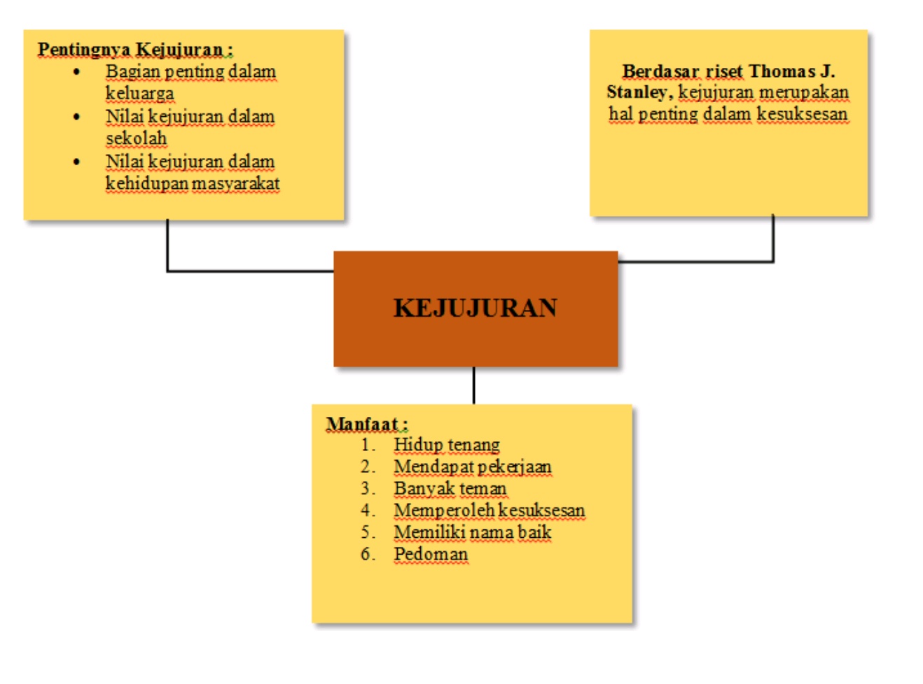 Detail Gambar Nilai Kejujurn Nomer 24