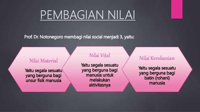 Detail Gambar Nilai Material Nilai Vital Nomer 37