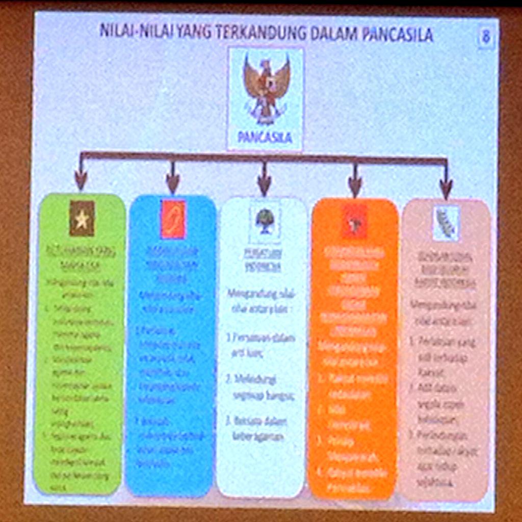 Detail Gambar Nilai Nilai Yang Terkandung Dlm Pancasila Nomer 13