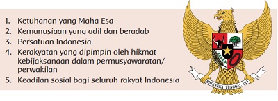 Detail Gambar Nilai Nilai Yang Terkandung Dlm Pancasila Nomer 5
