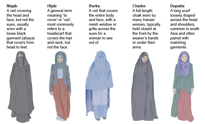 Detail Gambar Niqab Blog Nomer 35