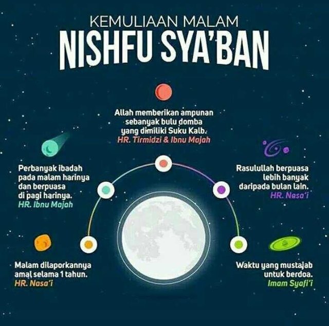 Gambar Nisfu Sya Ban - KibrisPDR