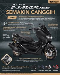 Detail Gambar Nmax Abs Terbaru Nomer 33