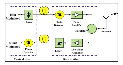 Detail Gambar Noise Pada Radio Nomer 39