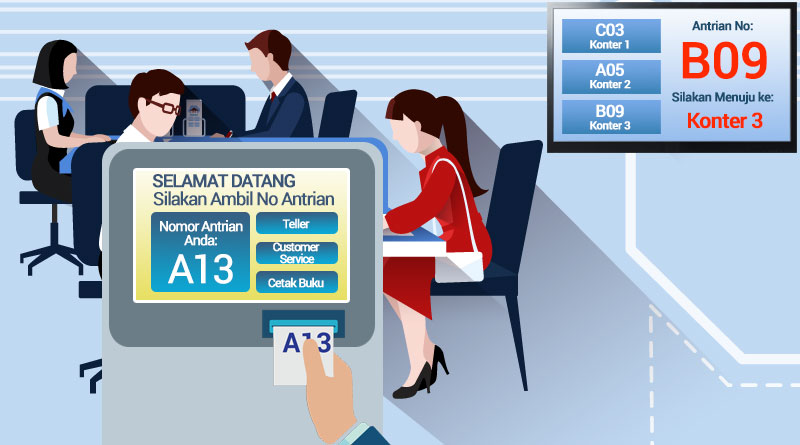 Detail Gambar Nomor Antrian Bank Bri Nomer 51