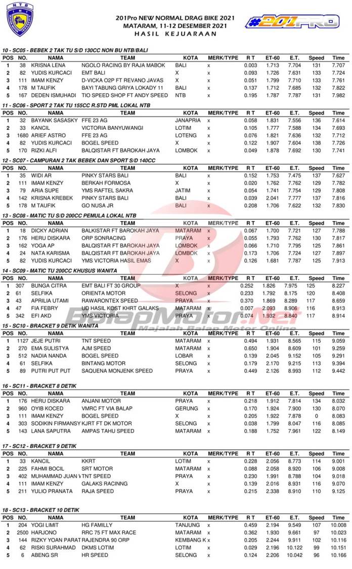 Detail Gambar Nomor Drag Gambar Nomor Drag Nama Iman Nomer 14