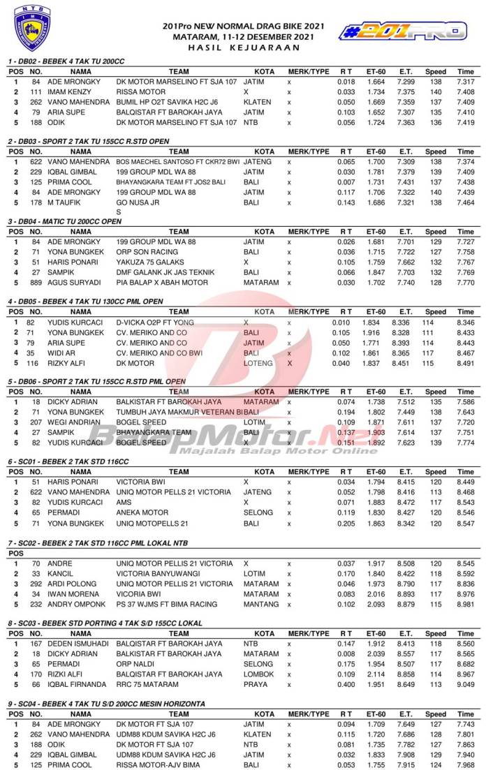 Detail Gambar Nomor Drag Gambar Nomor Drag Nama Iman Nomer 16