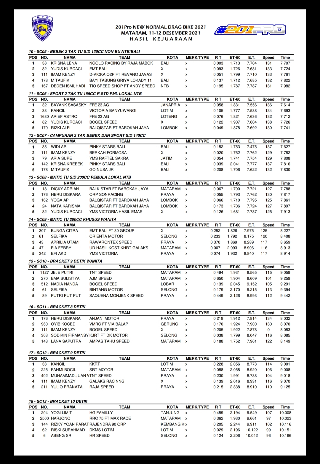 Detail Gambar Nomor Drag Gambar Nomor Drag Nama Iman Nomer 31