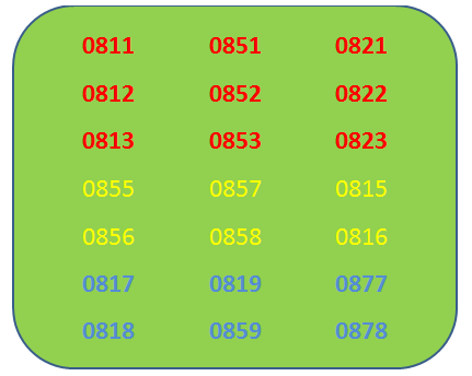 Detail Gambar Nomor Soluler Nomer 10