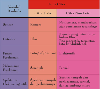 Detail Gambar Non Biotik Dari Litosfer Dan Pedosfer Nomer 4