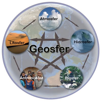 Detail Gambar Non Biotik Dari Litosfer Dan Pedosfer Nomer 44