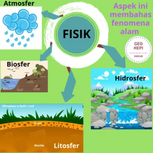 Detail Gambar Non Biotik Dari Litosfer Dan Pedosfer Nomer 6