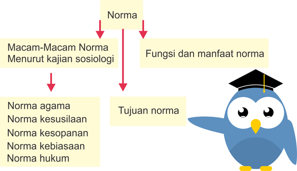 Detail Gambar Norma Di Rumah Nomer 13