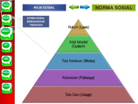 Detail Gambar Norma Di Rumah Nomer 42