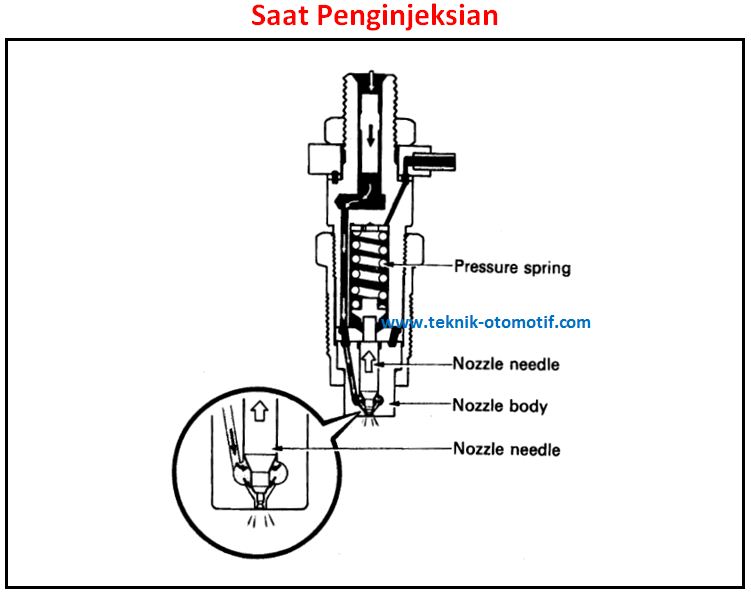 Detail Gambar Nosel Motor Diesel Nomer 22