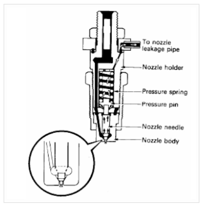 Detail Gambar Nosel Motor Diesel Nomer 26