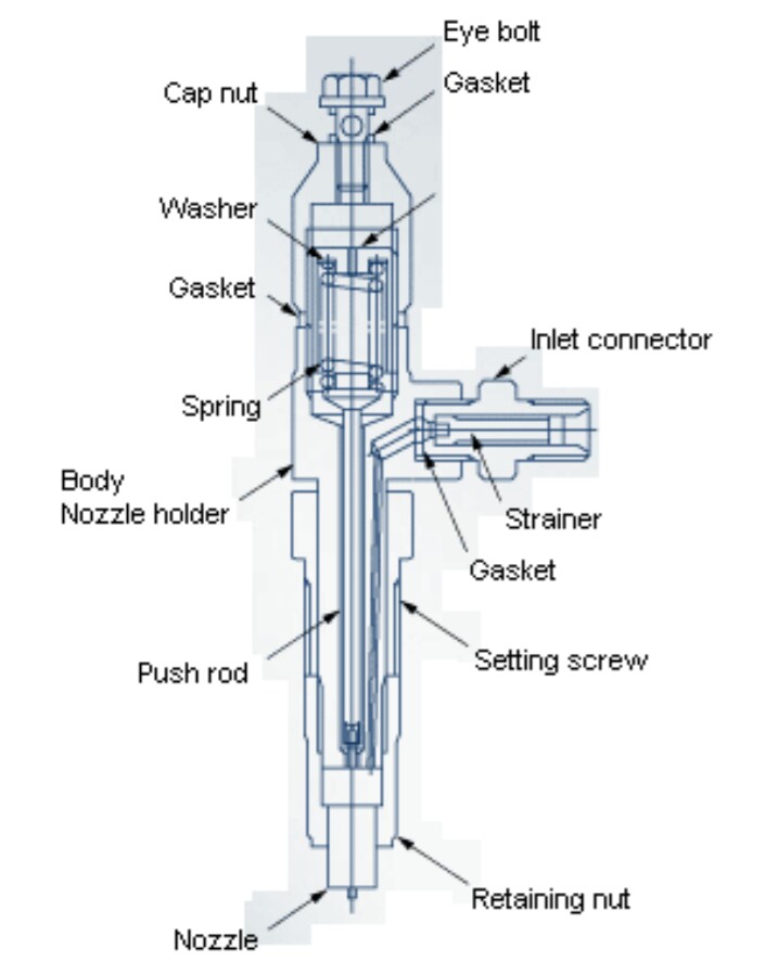 Detail Gambar Nosel Motor Diesel Nomer 4