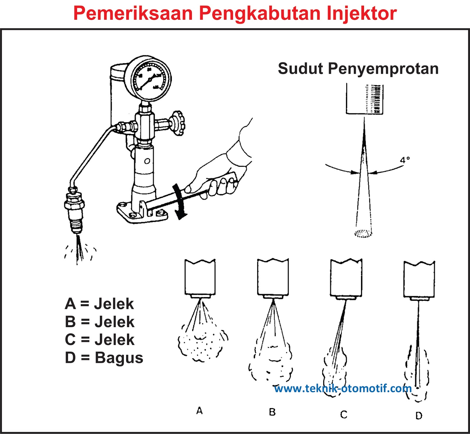 Detail Gambar Nosel Motor Diesel Nomer 37