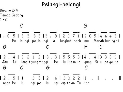 Detail Gambar Not Angka Nomer 25