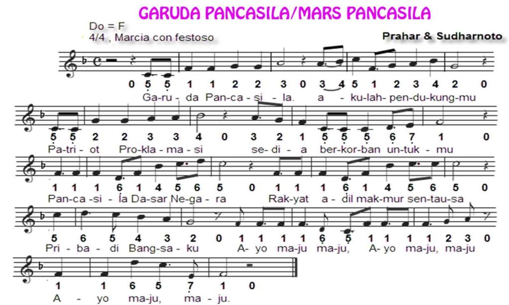 Detail Gambar Not Lagu Garuda Pancasila Nomer 19