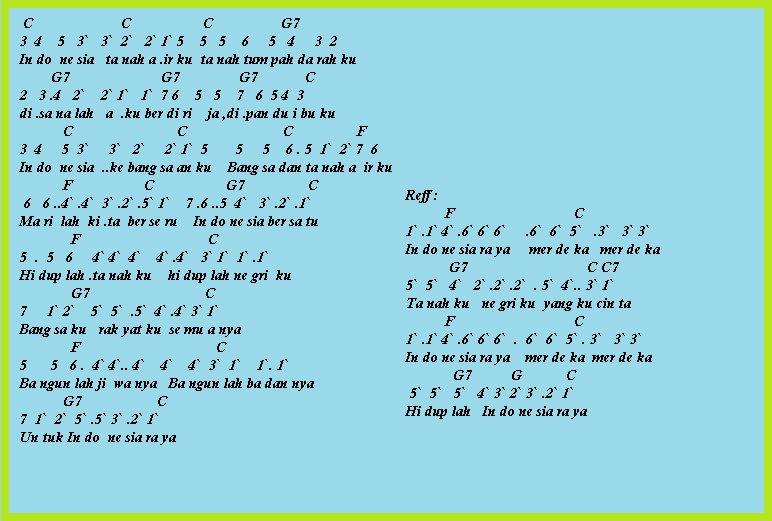 Do Re Mi Fa Sol Mi Not Huruf Lagu Indonesia Raya Untuk Pianika Gambar Not Lagu Indonesia Raya - 50+ Koleksi Gambar