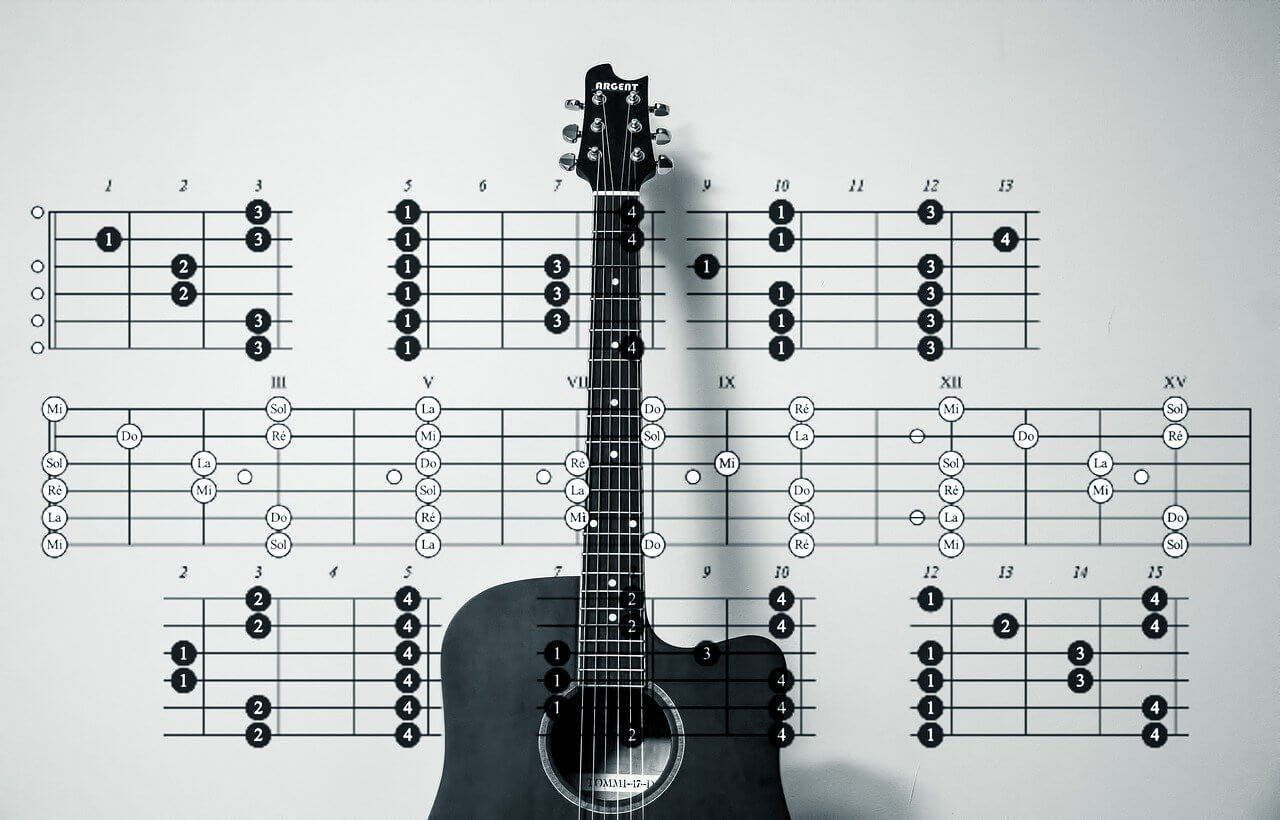 Detail Gambar Not Not Di Fret Dan String Gitar Nomer 11