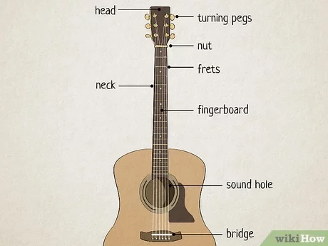 Detail Gambar Not Not Di Fret Dan String Gitar Nomer 15