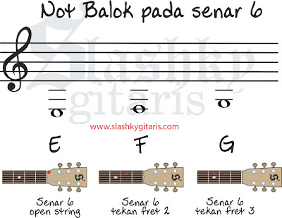 Detail Gambar Not Not Di Fret Dan String Gitar Nomer 19