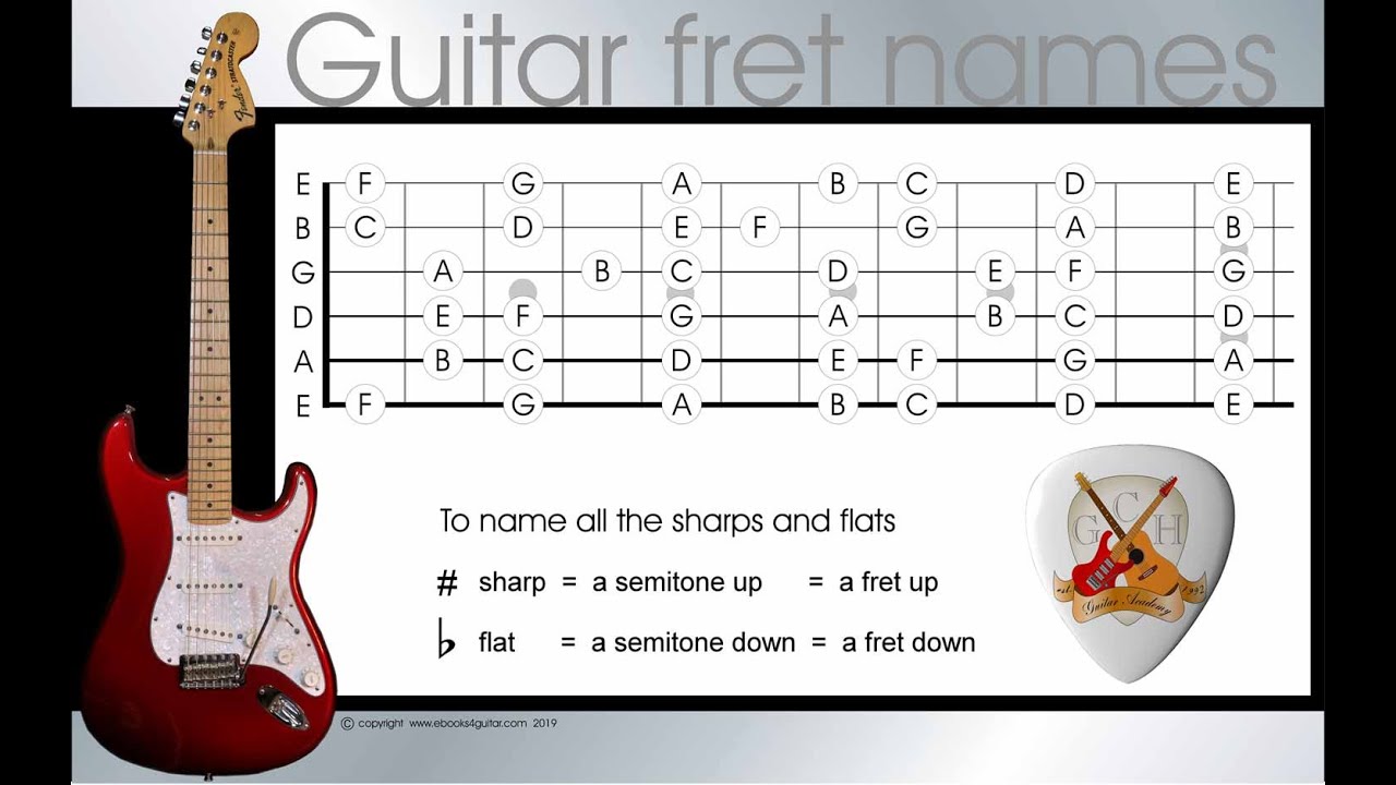 Detail Gambar Not Not Di Fret Dan String Gitar Nomer 21