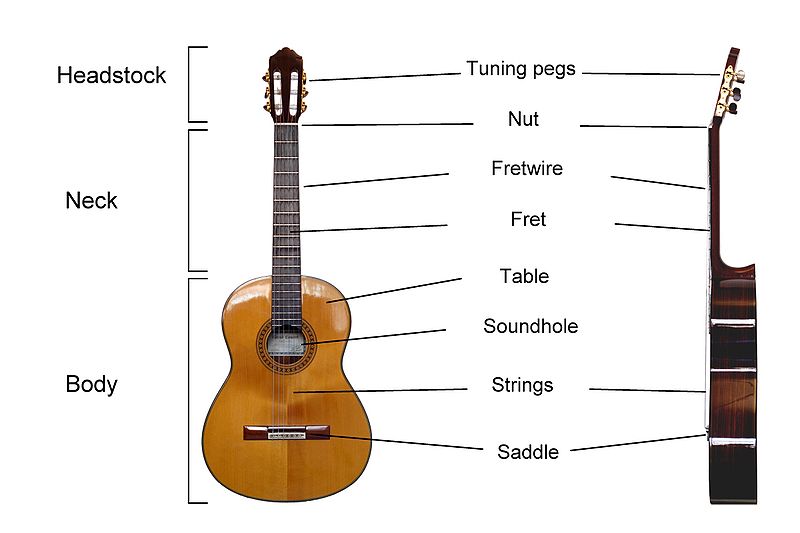 Detail Gambar Not Not Di Fret Dan String Gitar Nomer 30