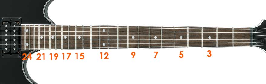 Detail Gambar Not Not Di Fret Dan String Gitar Nomer 32