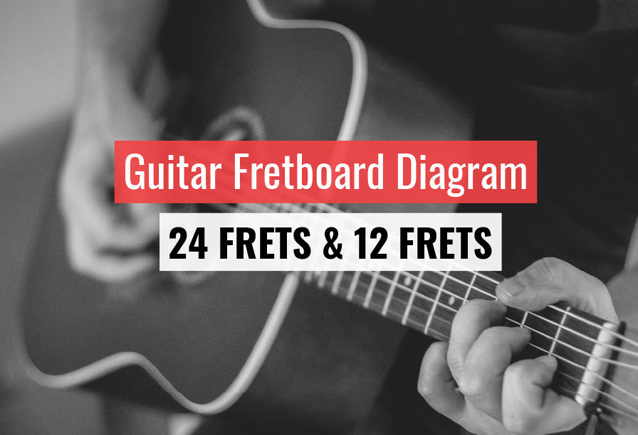 Detail Gambar Not Not Di Fret Dan String Gitar Nomer 48