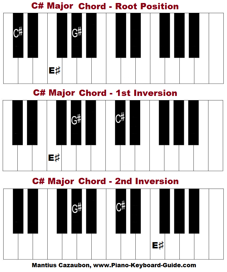 Detail Gambar Not Piano Nomer 19