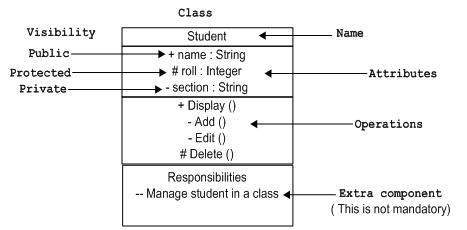 Gambar Notasi Object Uml - KibrisPDR