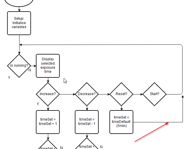Detail Gambar Notasi Object Uml Nomer 17