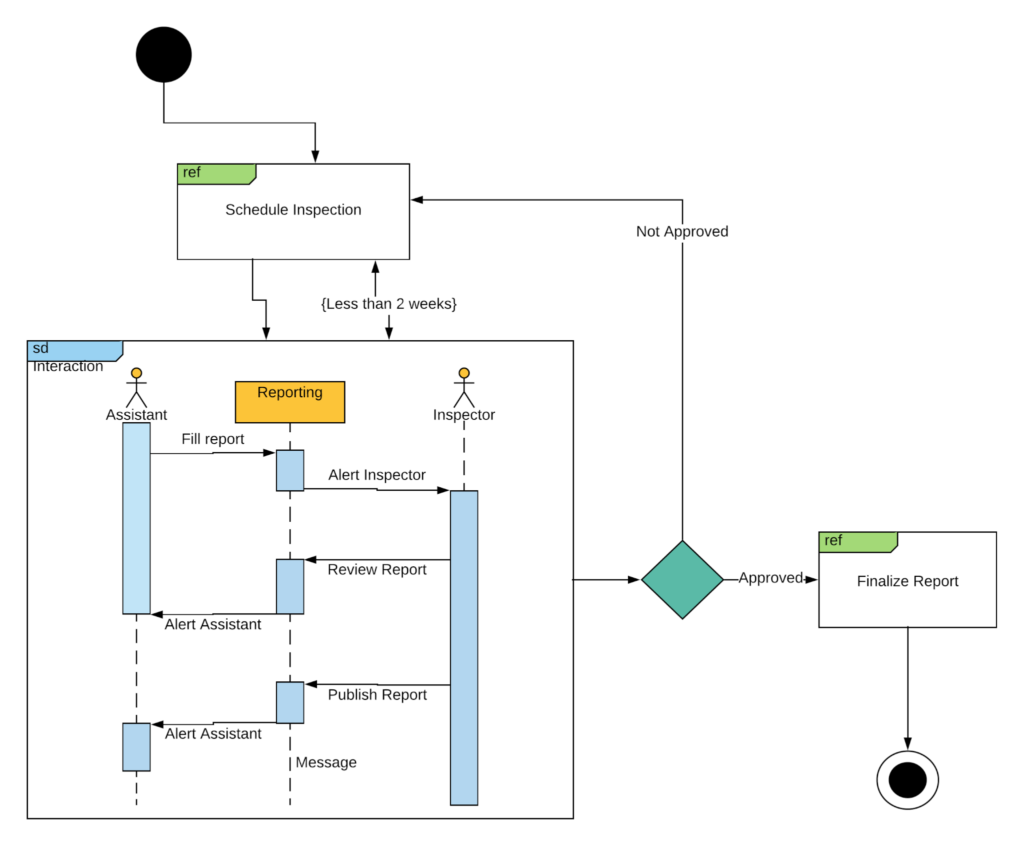 Detail Gambar Notasi Object Uml Nomer 20