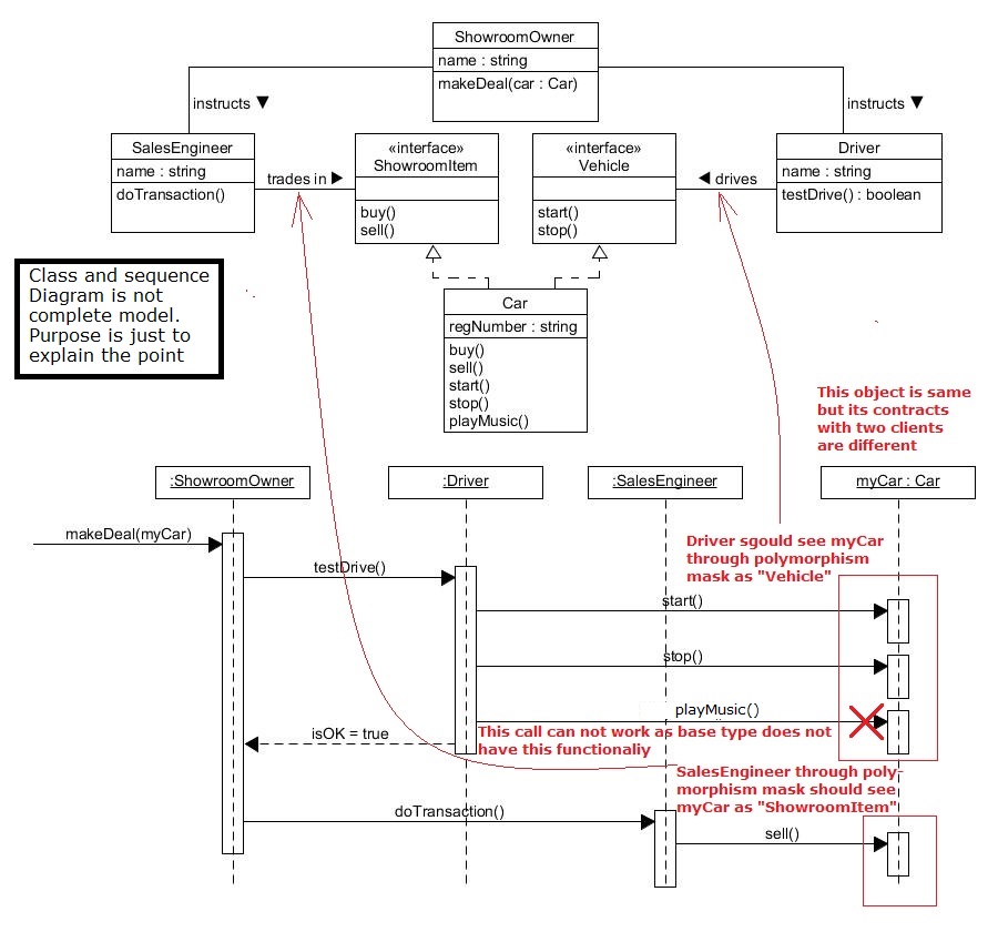 Detail Gambar Notasi Object Uml Nomer 4