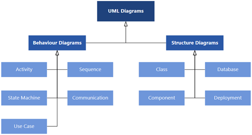 Detail Gambar Notasi Object Uml Nomer 31