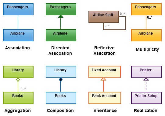 Detail Gambar Notasi Object Uml Nomer 35