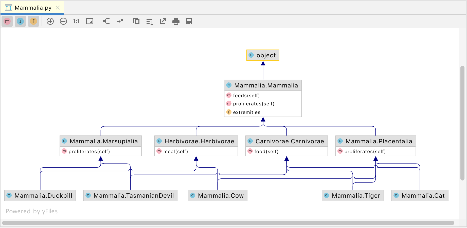 Detail Gambar Notasi Object Uml Nomer 36