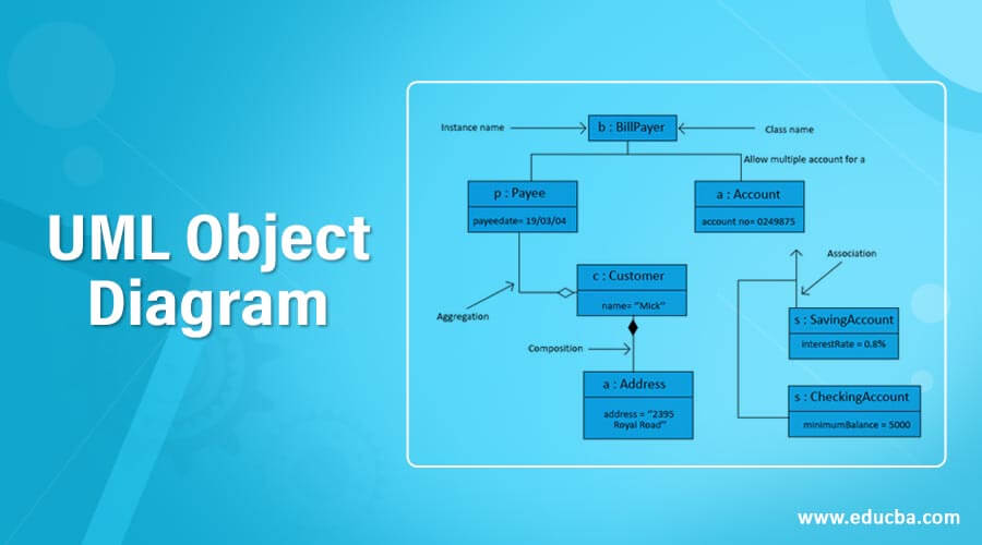 Detail Gambar Notasi Object Uml Nomer 39