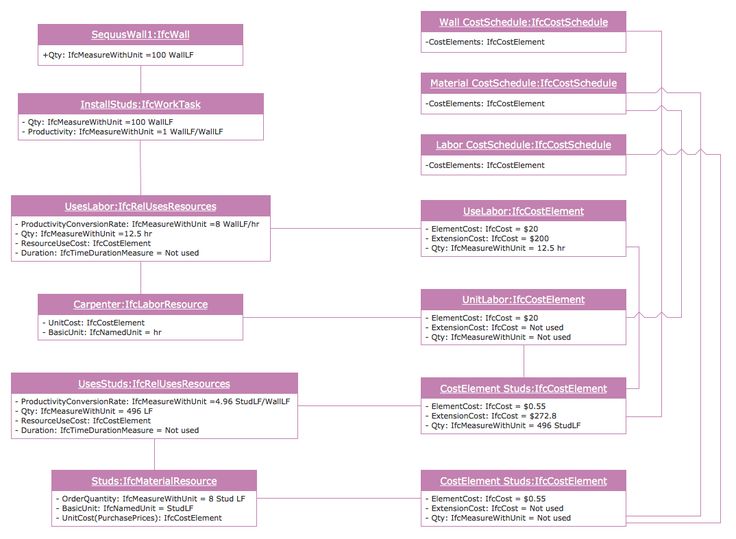 Detail Gambar Notasi Object Uml Nomer 40
