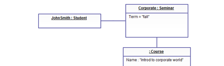 Detail Gambar Notasi Object Uml Nomer 41