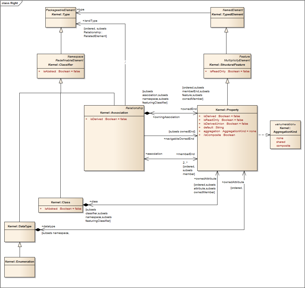 Detail Gambar Notasi Object Uml Nomer 44